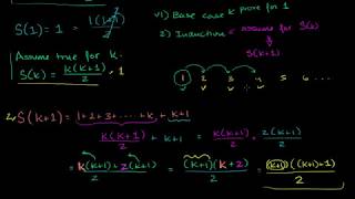 Celebrity Proof by induction   Sequences, series and induction   Precalculus   by Khan Academy Profile