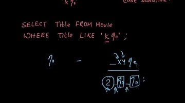 LIKE in SQL to search string | DBMS