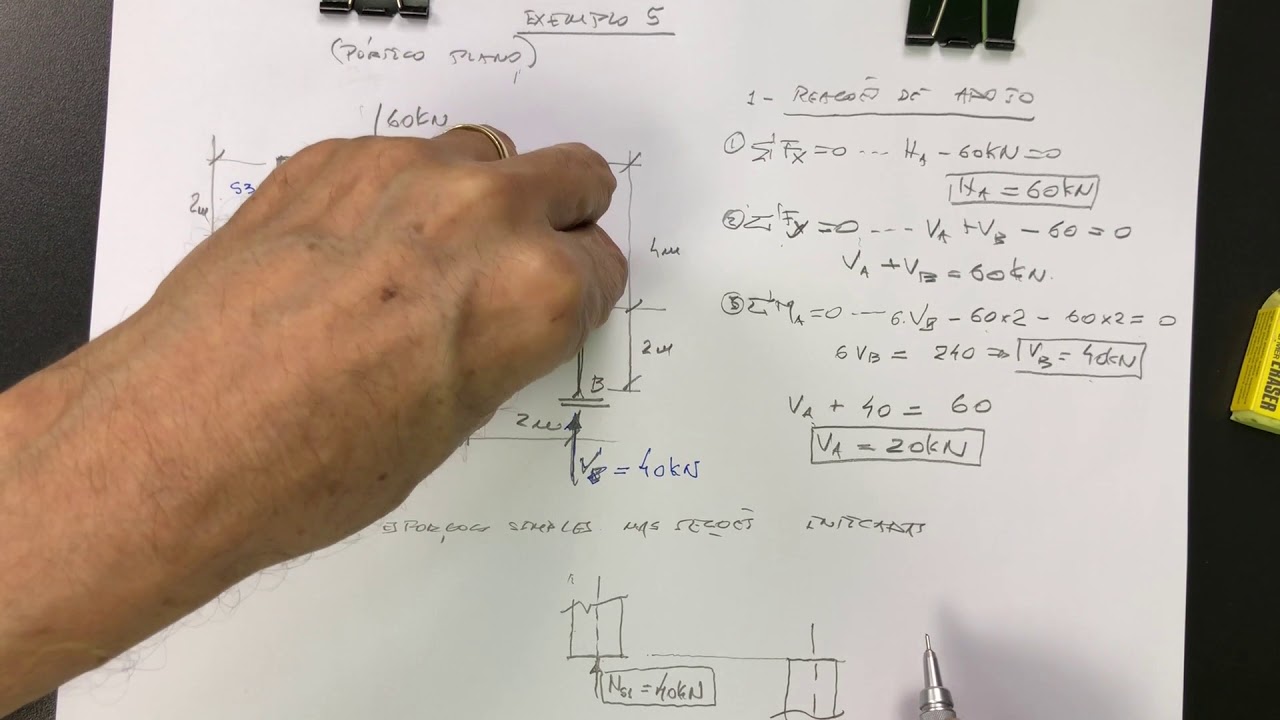 Pórtico plano biapoiado com carga concentrada