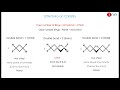 Determining R & S Configuration of Spiranes & Axial Chirality in Organic Chemistry 🧪