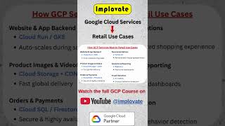 GCP Services for Retail 🧩 | Use Case Mapping Explained #implovate #gcp #googlecloud