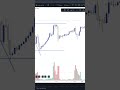 Para No Ser Devorado por el Mercado, Mira Esto