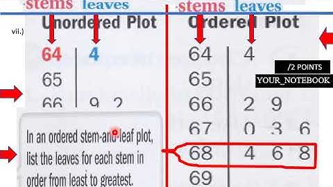 11 1 V Stem Leaf Plot
