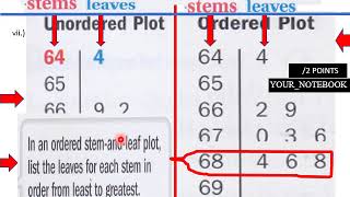 11 1 V Stem Leaf Plot