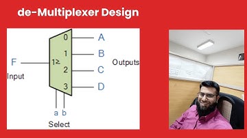 Demultiplexer Design | Multiplexer and Demultiplexer | Demultiplexer as Decoder
