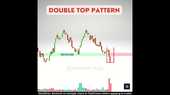 Double Top chart pattern | Bearish Reversal patterns | Double top Breakout Pattern | Chart pattern