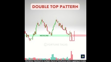 Double Top chart pattern | Bearish Reversal patterns | Double top Breakout Pattern | Chart pattern