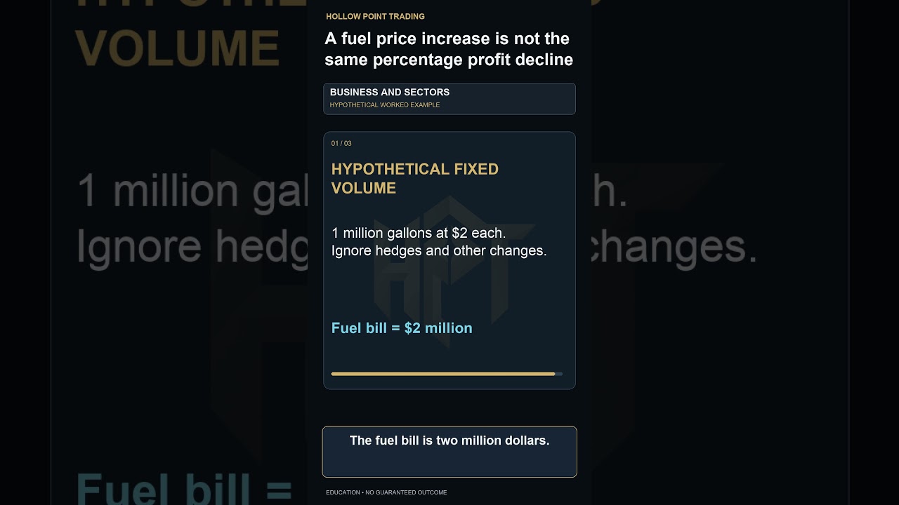 How Fuel Price Hikes Affect Airline Profits
