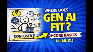 Celebrity Where Does Generative AI Fit in AI, ML & Deep Learning? | Gen AI Fundamentals (Interview Explained) Net Worth