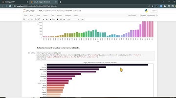 Task-4: Exploratory Data Analysis - Terrorism, The Sparks Foundation