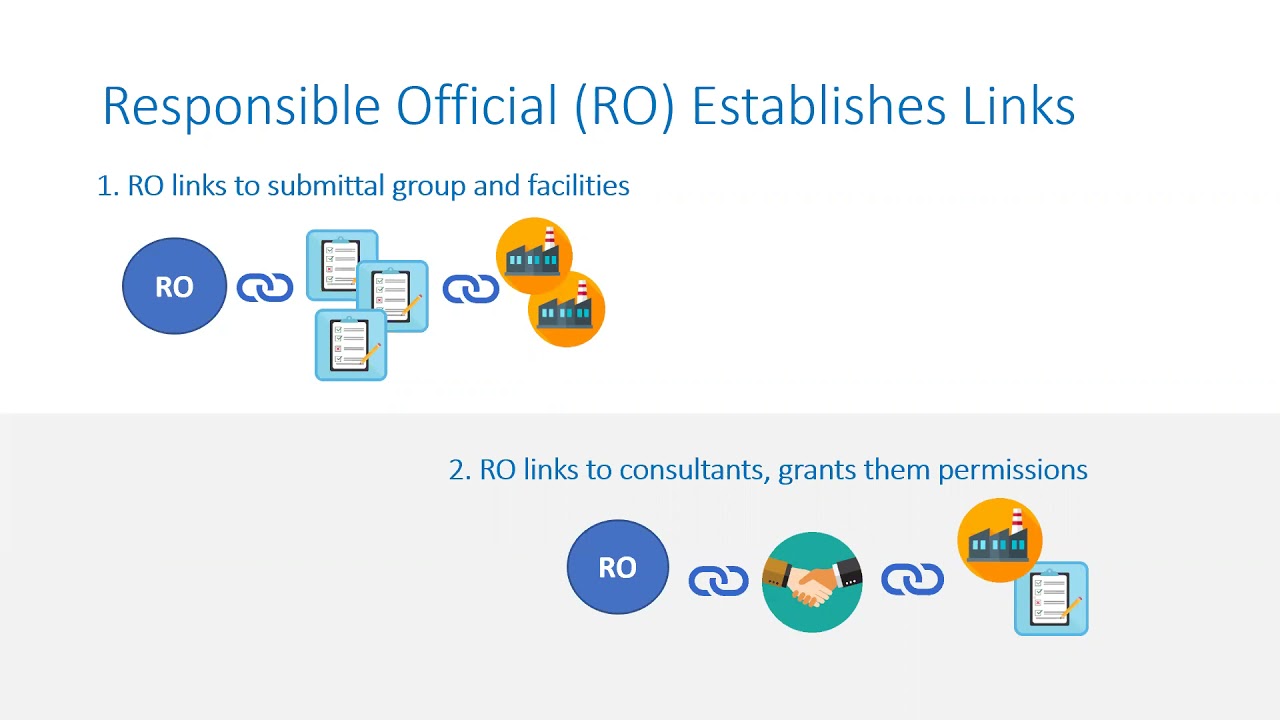 Submitting Industrial and Construction Stormwater General Permit Reports, including DMRs