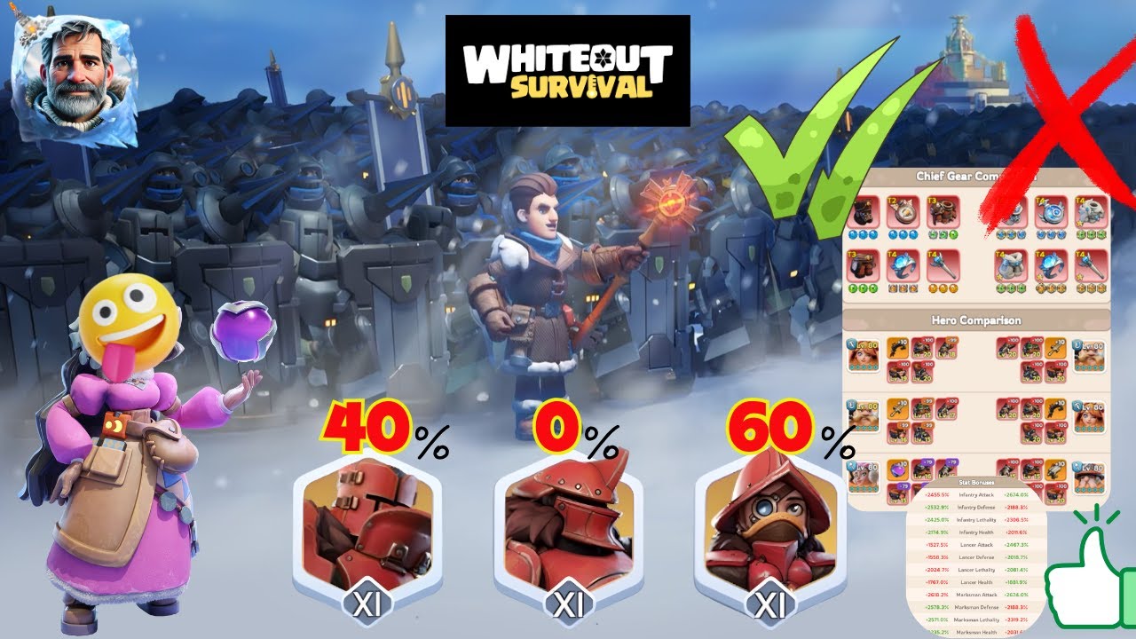 Лучшее формирование? Анализ отчетов!