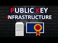Public Key Infrastruktur (PKI) verständlich erklärt 🔐 | #CEH Kurs