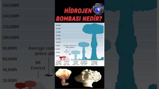 Hidrojen Bombası Ükleer