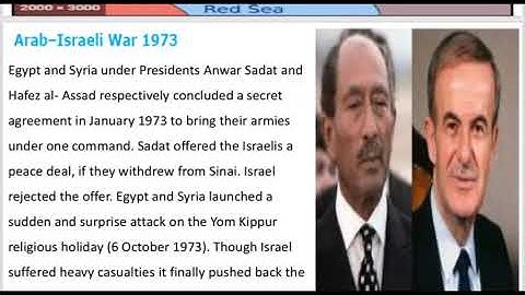 10th Social Science History Unit 4 The World after World War II - Class 12