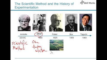 History of Design of Experiments - DOE