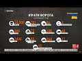 Втрати ворога станом на 17 березня