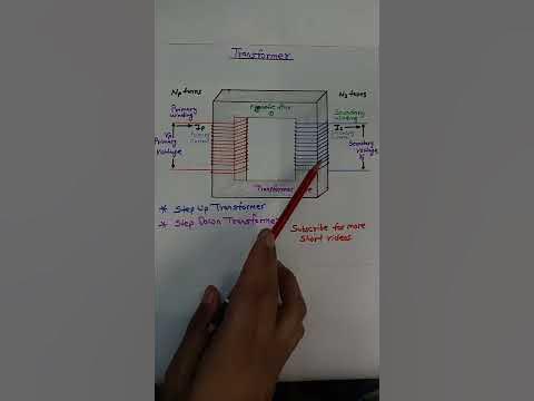 Electrical Short Video Circuit Diagram