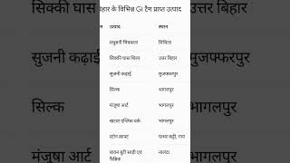 बिहार के GI टैग प्राप्त उत्पाद 🥰🥰#bihar #GI tag #biharnews #biharpolitics