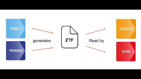 How to Use ZTF Files for Faster Post-Processing in Oasys Suite