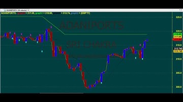 SUPER ROBOT TRADING CHART CODE : 3*1105 AMIBROKER AFL FORMULA
