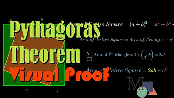 Pythagoras Pythagorean Theorem Visual Proof - using manim (Mathematical Animation)
