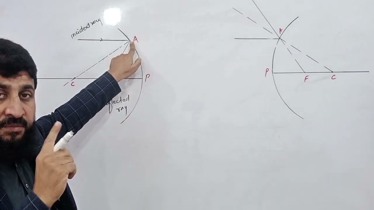 focal point and focal length of concave mirror class 10