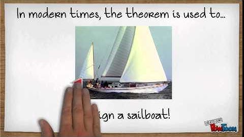 Introduction To Pythagoras