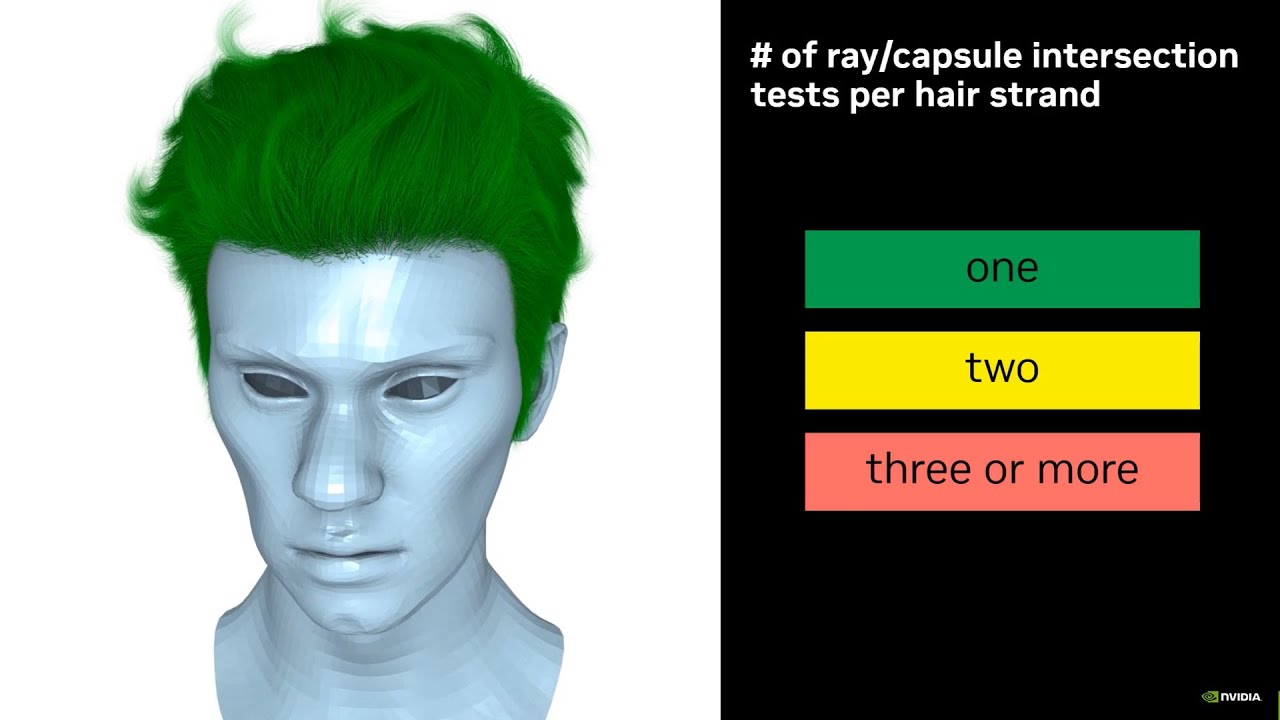 Modeling Hair Strands with Roving Capsules | NVIDIA Research - YouTube