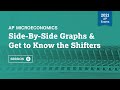 2021 Live Review 5 | AP Microeconomics | Side-By-Side Graphs &amp; Get to Know the Shifters