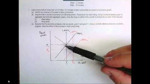 Macro Unit 5 Day 1 Practice FRQ