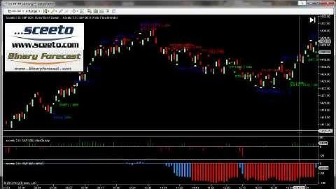 Binary Options Millionaire Report 15th Oct 2012 S&P 500
