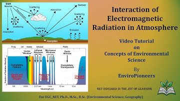 RSGIS L3: Interaction of Electromagnetic Radiation with Atmosphere