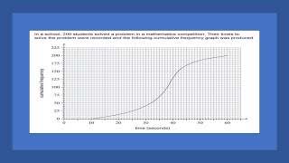 AI SL: Problem 3 Paper 1 May 2023 TZ2 (Cumulative frequency graph)(Outlier)