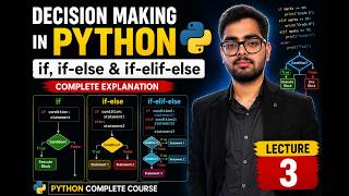 Python Decision Making Explained | if, if-else & if-elif-else Statements | Lecture 3