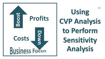Using CVP Analysis to Perform Sensitivity Analysis
