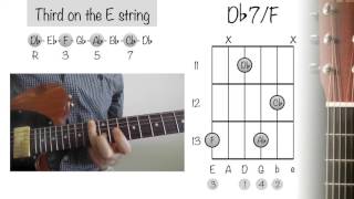 How To Play Guitar Chords: Db7/ F (Db Dominant 7)