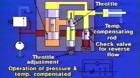 hydraulics - 6 Flow control valves