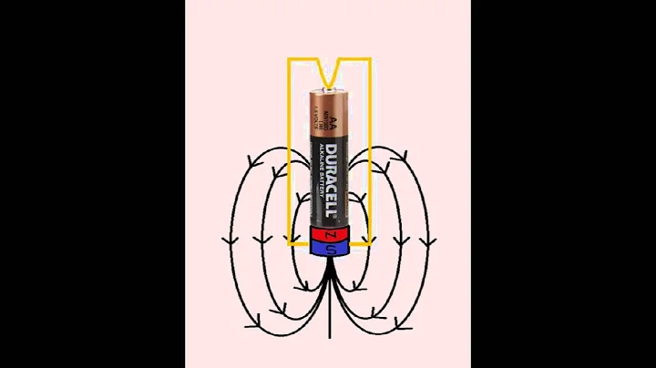Homopolar Motors Explained