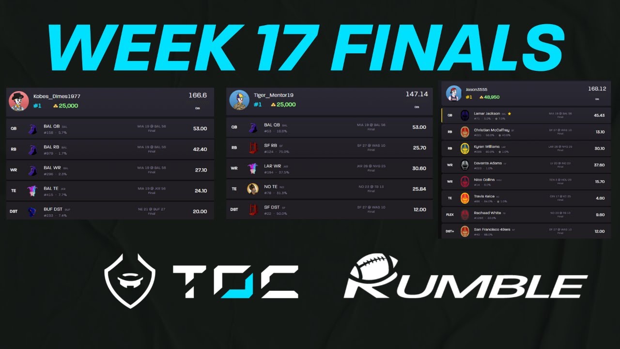 Week 17 Finals Review - TOC & Rumble Champions! - YouTube