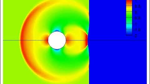 Aerobreakup of Newtonian and Viscoelastic Liquids: Figure 1a