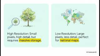 Demystifying Raster Data