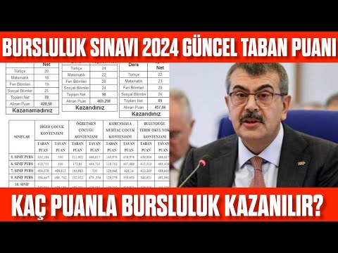 2024 Bursluluk Sınavı TABAN Puanı GÜNCEL! Kaç puanla bursluluk kazanılır?