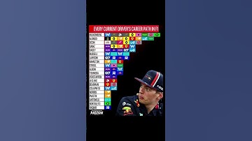 Every Current Driver’s F1 Journey Revealed