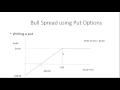 Vertical option spread trades: bull spread and bear spread ...