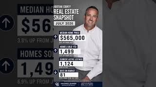 Kootenai County Real Estate Update thru July 2026 JustinKeoghHomes com