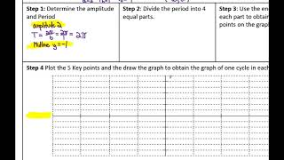 Trig Section 7.6C Graphing Sine and Cosine using Key Points
