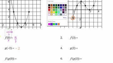 U3 L2 Composition of Functions Graphically video