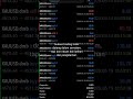 Trading itu skill. Skill datang dari proses. Proses nggak bisa dibeli. 🔥 #Didimax #Shorts #XAUUSD