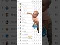 Porto Fans Already Crying 😭🤣। UEFA Europa League Points Table। #funnyfootball #laliga